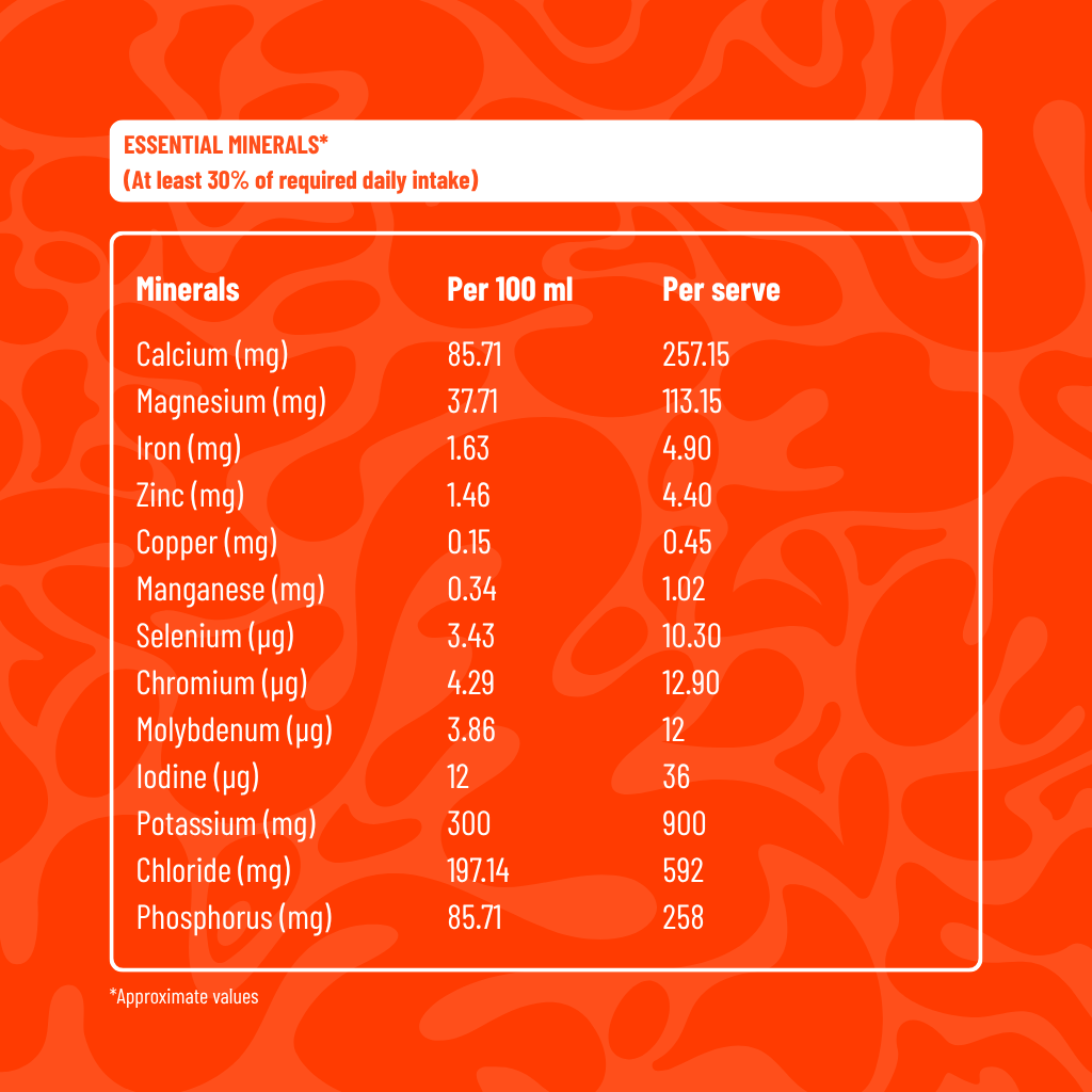 FEUL Blueberry Shake