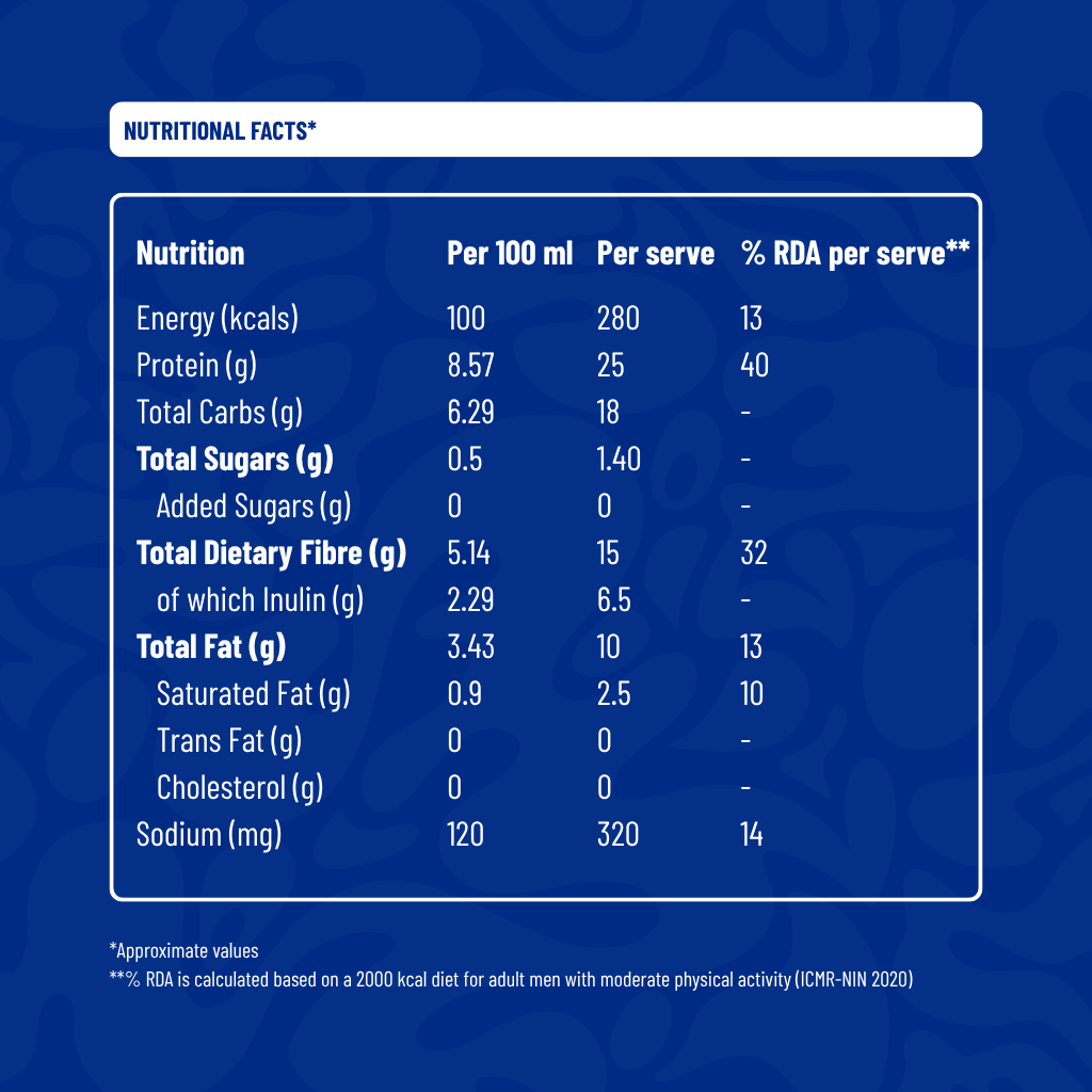 FEUL Blueberry Shake