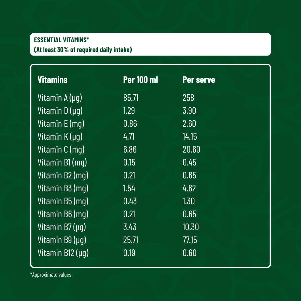 FEUL Blueberry Shake